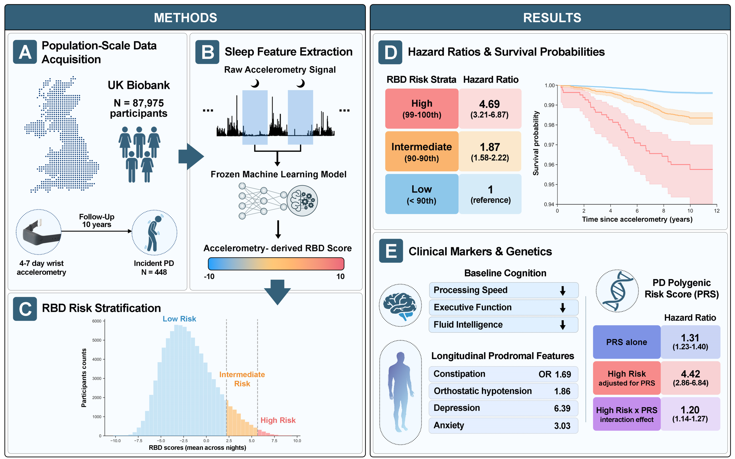 ukbb-fig1-final