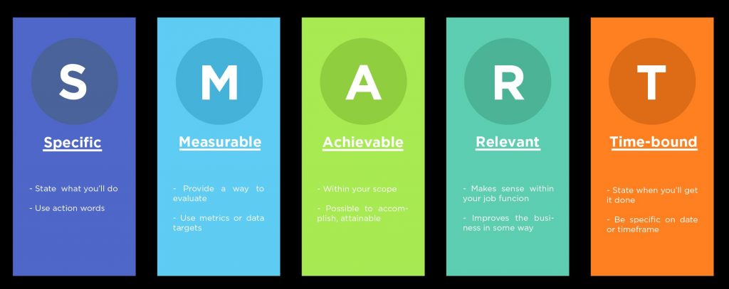 Individual Development Plans